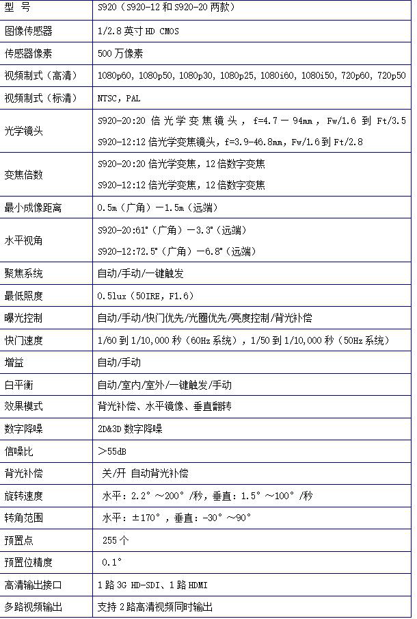 S920高清会议摄像机参数